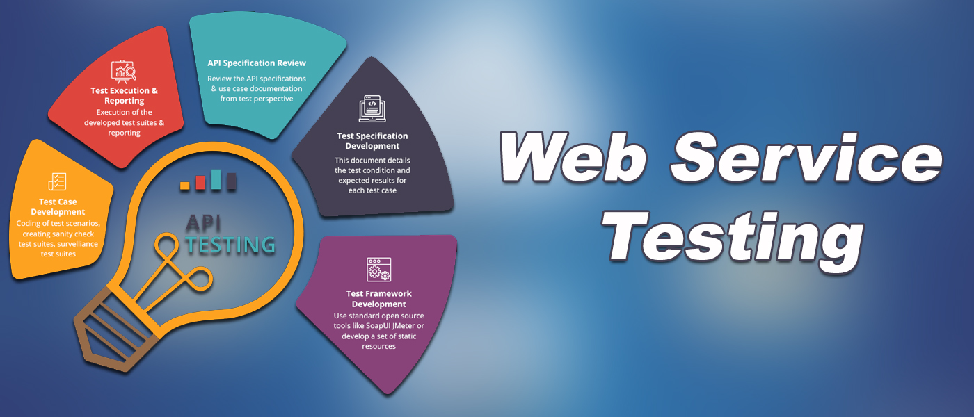 Training　API　Testing　Hyderabad　Testing　Online　Training　in　Webservice　in　Hyderabad